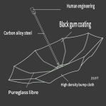 Umbr-470-Green/Yellow